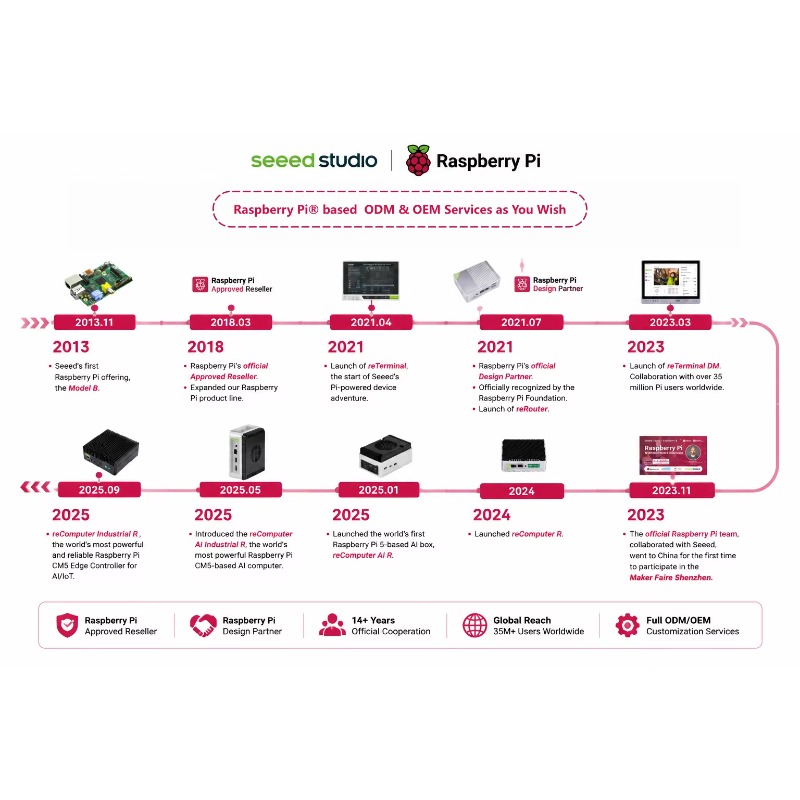 Groothandelsproduct Origineel  - Raspberry Pi 5 8Gb Board recensie en prijs